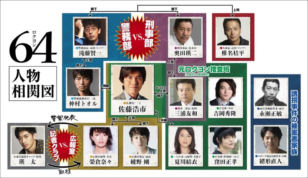 64相関図
