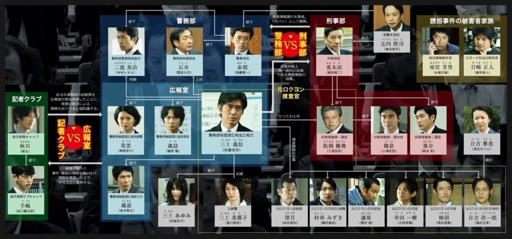 64ロクヨン人物相関図