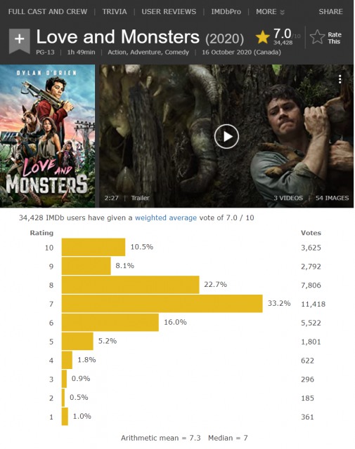 Love and Monsters (2020) - IMDb