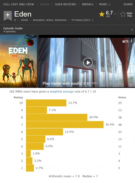 Eden (TV Series 2021– ) - IMDb