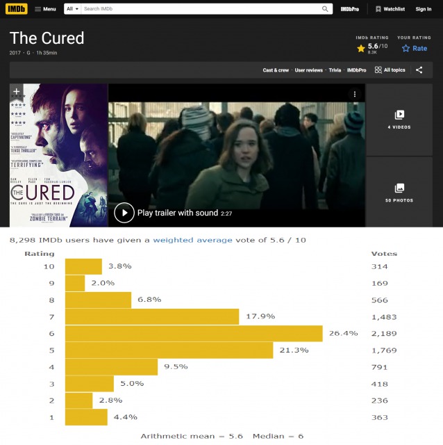 The Cured (2017) - IMDb