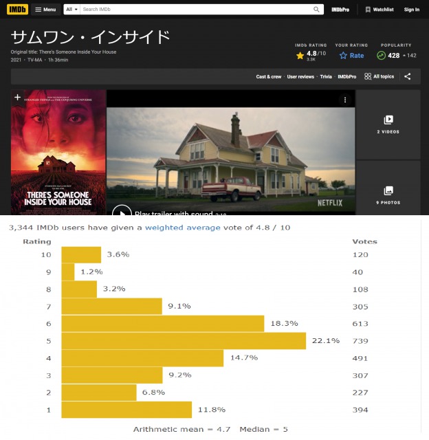 There's Someone Inside Your House (2021) - IMDb