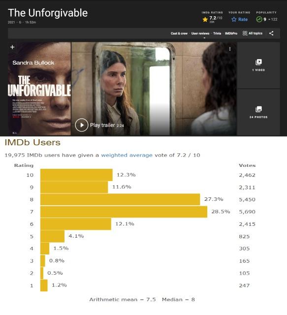The Unforgivable (2021) - IMDb