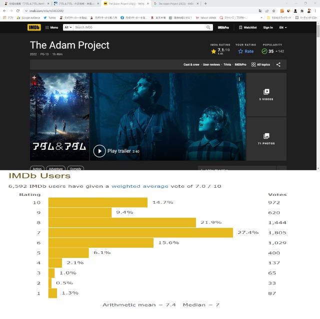 The Adam Project (2022) - IMDb