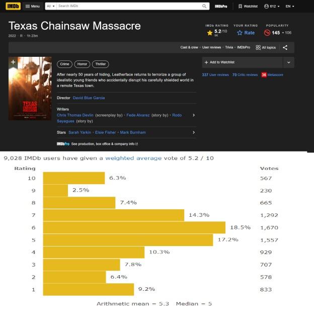 Texas Chainsaw Massacre (2022) - IMDb