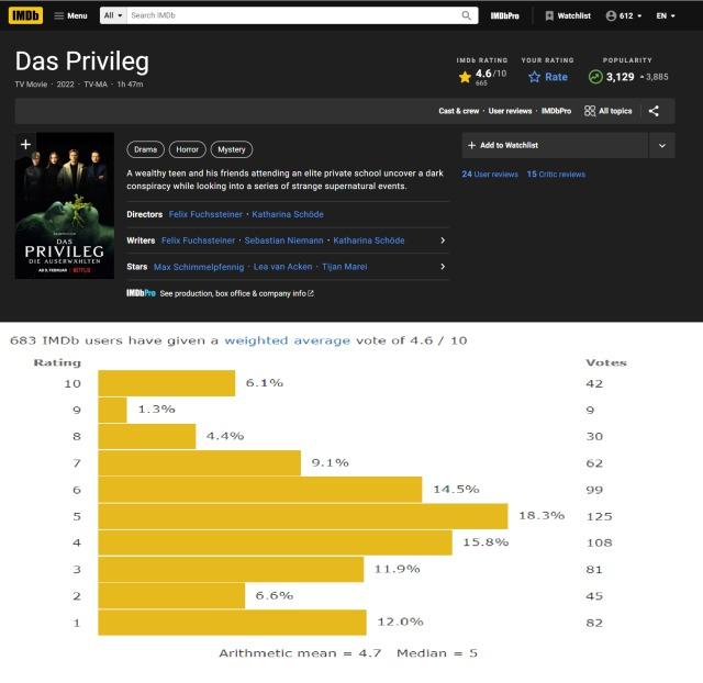 The Privilege (TV Movie 2022) - IMDb