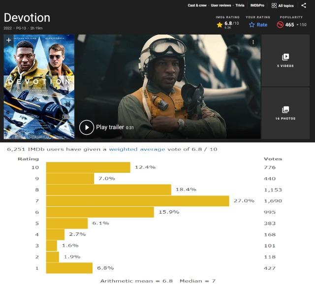 Devotion (2022) - IMDb