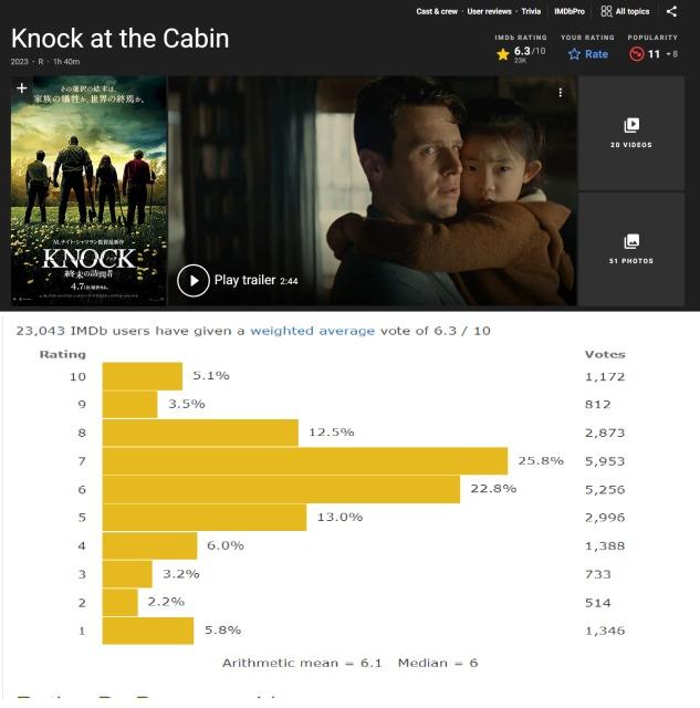 Knock at the Cabin (2023) - IMDb
