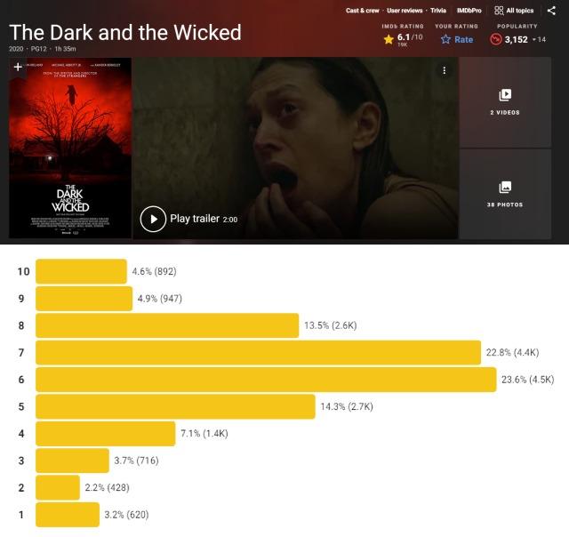 The Dark and the Wicked (2020)