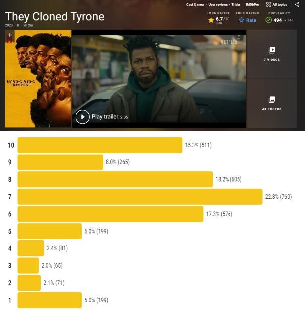 They Cloned Tyrone (2023)