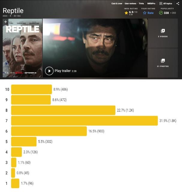 Reptile (2023)