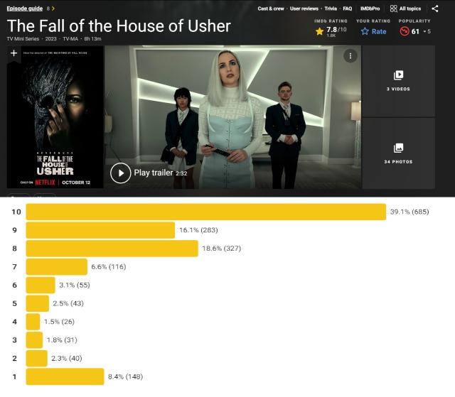 The Fall of the House of Usher (TV Mini Series 2023)